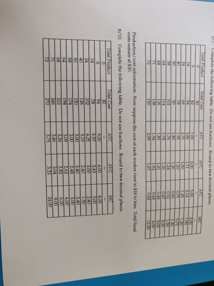 37. Complete the following table. Do not use fractions. Round to two decimal places Total Product ATC SIN) 自国 - Ai 1.FL 回到图图三