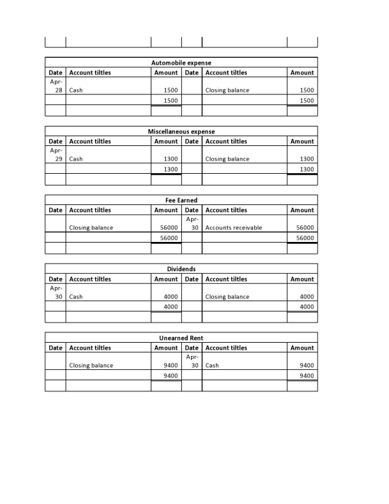 Automobile expense Amount Date Account tiltles Amount Date Account tiltles Apr- 28 Cash 1500 Closing balance 1500 1500 1500 M