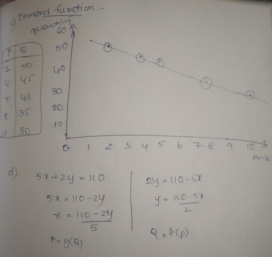 Demand function - c) Deman qrantiny 0 1 2 3 4 5 6 7 8 9 TOS price 24 z 110-50 5x+2y = 110. 502 110-24 dz 110-24 y z 10-50 Pzg