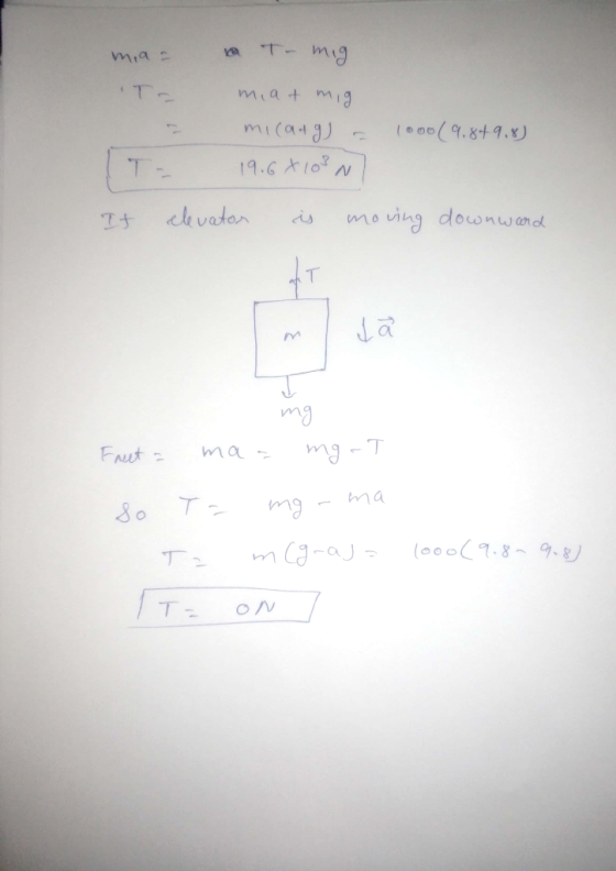mia- a T- mig miat mig micaag) = 1000 (9.849.8) IT- 19.68103N) It elevator is moving downward mg Freet = mas mg -T so T = mg-