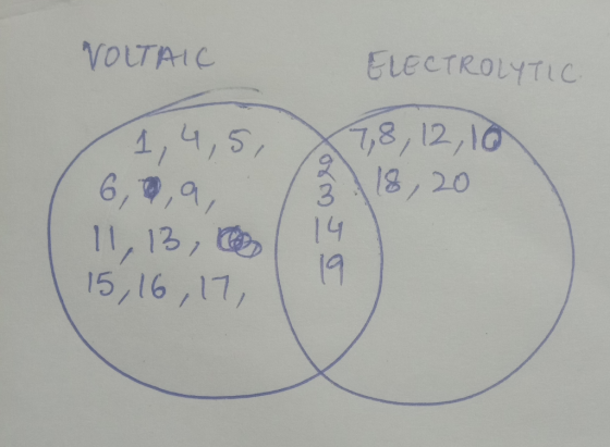 VOLTAIC ELECTROLYTIC 1,4,5, 7, 8, 12, 10 6,0,9 / 3 318,20 11, 13, 15, 16, 17,