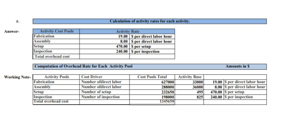 Calculation of activity rates for each activity. Answer- Activity Cost Pools Fabrication Assembly Setup Inspection Total over