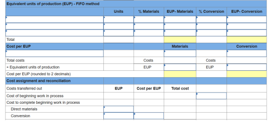 Equivalent units of production (EUP) - FIFO method Units % Materials EUP- Materials % Conversion EUP- Conversion Total Cost p