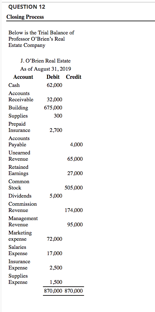 QUESTION 12 Closing Process Below is the Trial Balance of Professor OBriens Real Estate Company J. OBrien Real Estate As o