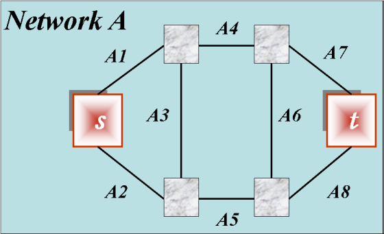 Network A A4 A1 47 A3 46 42 A8 A5