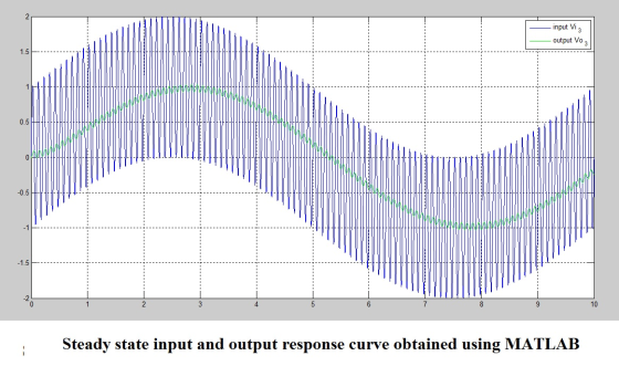 input Viz output Voz 1 HET -------------- FAHARI ---------- DOTATE -0.5 LKW WNMAALAALAAN -1.5 Steady state input and output r
