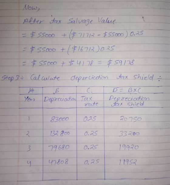 Nows After dax Salvage Value $S5000 +(71712-SSO00) 0.35 $S5000 +$16712025 59178 $S5000 +54178 tep 3 (alulate depar cicchon ta