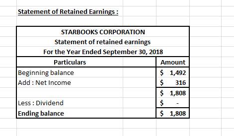 Statement of Retained Earnings: STARBOOKS CORPORATION Statement of retained earnings For the Year Ended September 30, 2018 Pa