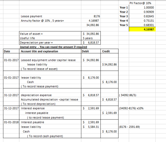 Lease payment Annuity factor @ 10%, 5 years= 8176 4.16987 34,092.86 Year 1 Year 2 Year 3 Year 4 Year 5 PV Factor@ 10% 1.00000