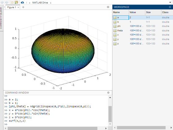 1 > MATLAB Drive > Figure 1 x + WORKSPACE OLDER Name Value Size Class a 2 1x1 double b double 1 1x1 100X100 d... 100x100 phi