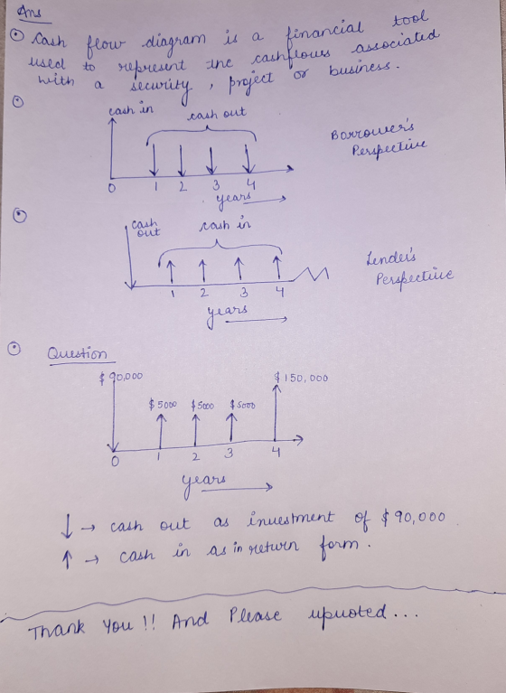 tool ans used with represent the cashflous associated O cash flow diagram security financial is a project business. . cash in