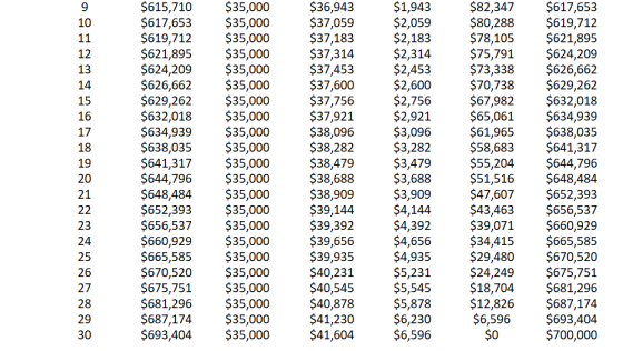 99uuBHSBHB994284四四四%99 $615,710 $617,653 $619,712 $621,895 $624,209 $626,662 $629,262 $632,018 $634,939 $638,035 $641.317 $64