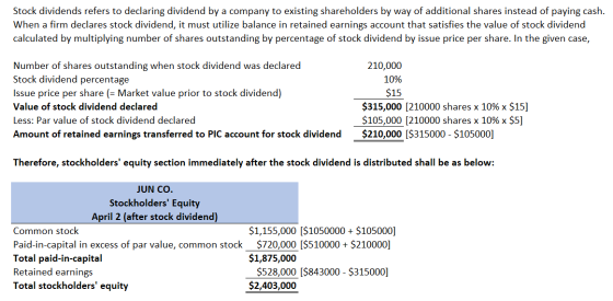 Stock dividends refers to declaring dividend by a company to existing shareholders by way of additional shares instead of pay