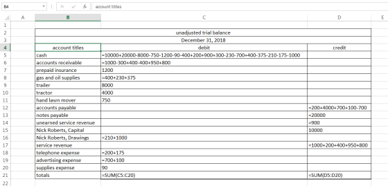 : * fic account titles B credit unadjusted trial balance December 31, 2018 debit =10000+20000-8000-750-1200-90-400+200+900+30