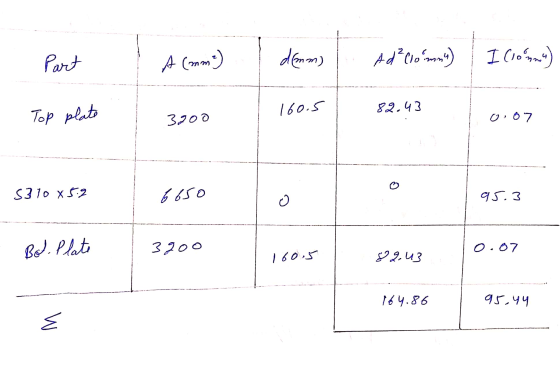 Part A (mm) demm) Ad²(10 mm) I Cloénm) 160.5 82.43 Top plate 3200 0:07 o S310 x 5.2 6650 O 95.3 Bot. Plate 3200 0.07 160.5 89