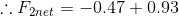 \therefore F_{2net}=-0.47+0.93