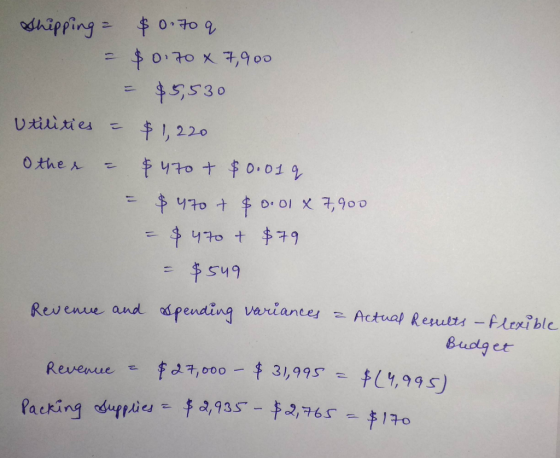 Shipping = $0.70 q. - $0.70 x 7,900 = $5,530 Utilities – $1,220 Other - $ 470 + $0.019 - $ 470 + $0.01 x 7,900 - $ 470 + $79