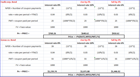 Faulk corp. Bond rise by 2% interest rate 10% interest rate 8% 26 fall by 2% interest rate 6% 26 NPER = Number of coupon paym