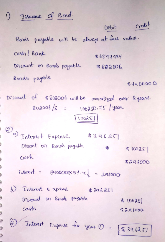 )suane of Bond Debit Credit be aluways at faue velue Bonds payable cashl Rank ¢65979a4 Discaunt on Bonds poyabl 80a006 8 onds