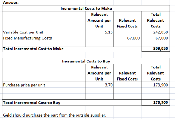 Answer: Incremental Costs to Make Relevant Amount per Unit 5.15 Relevant Fixed Costs Total Relevant Costs 242,050 67,000 Vari