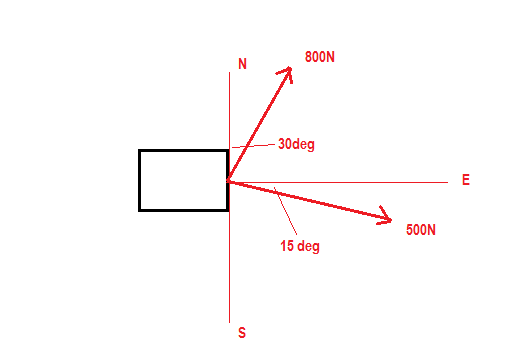 800N 30deg 500N 15 deg
