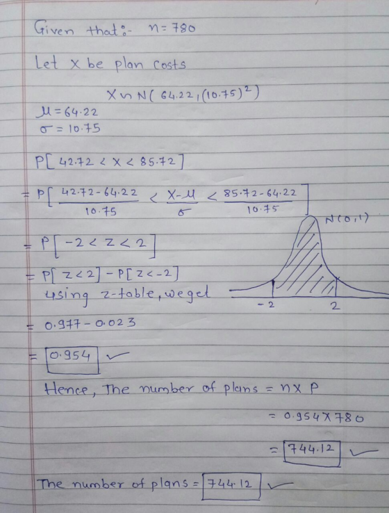 ven Let x be plan Cost.s Xin N( 64.22 l (16.15) μ-64-22 10.15 10.15 10, 5 uSing z-table ude c 0,9 -o, o 2 3 0.95L Hence, The