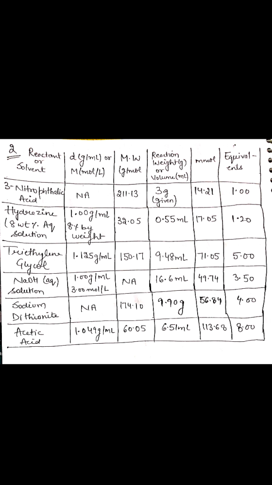 by or 79 ents 139 2 Reactant I deglmL) or M.IN I Neightly) Solvent Mimol/L) Glomol Volume (m2) 3- Nitrobhthalid NA 14:21 211.
