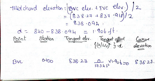 838 0 fel嵃3.d. olevation Bve