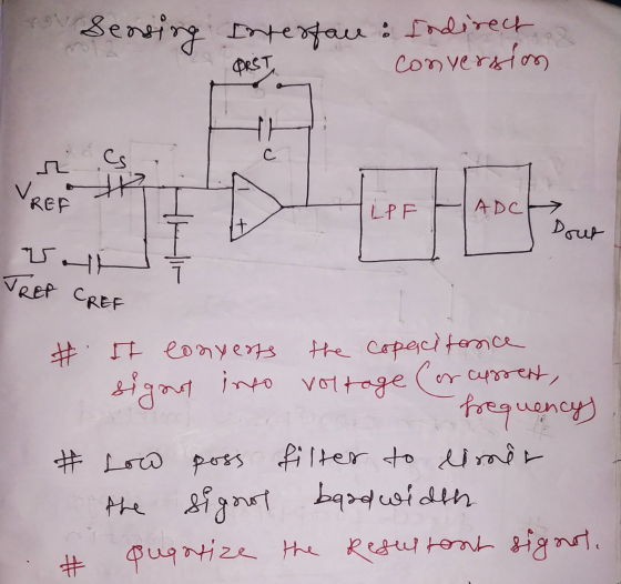 Seasing Interface: Indirect conversion PRST ft Cs c va REF LP ADCH Dout TREP VHH CREF # It converts the copacitance signol in