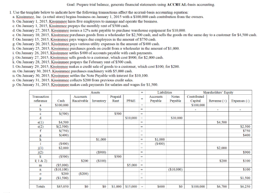 g Goal: Prepare trial balance, generate financial statements using ACCRUAL-basis accounting. 1. Use the template below to ind
