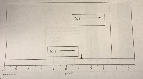 D, 6 M, 1 10 7 4 1 HP-03-172 Ppm N 10