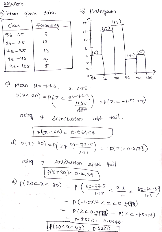 solution- a) from giver data. Histogram 113) class frequency (12) 56-65 12 6 10 66-75 12 8 76-85 13 116) (5) (4), 86 -95 4 5