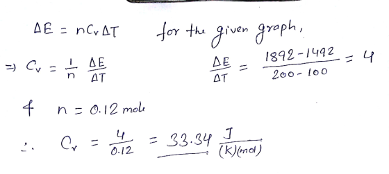 =4 - AE = neat for the given graph, : 1892-1492 -> Cv = ☆ af 200-100 4 n= 0.12 mole Ci - Content = 33.34 ilyet