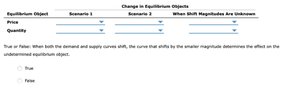 Change in Equilibrium Objects Equilibrium Object Price Quantity Scenario1 Scenario 2 When Shift Magnitudes Are Unknown True or False: When both the demand and supply curves shift, the curve that shifts by the smaller magnitude determines the effect on the undetermined equilibrium object. True False