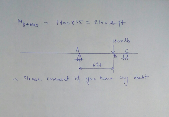 MB + max 14008115= 2100 lb-ft 1400 lb С. 2 bft - Please comment if you have doubt any