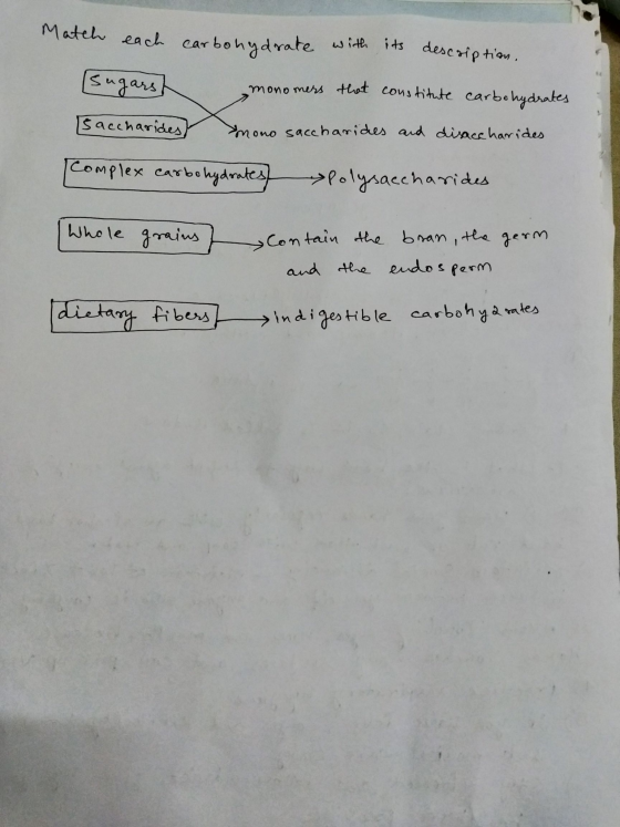 Match each carbohydrate with its description. Su4a4 monomers that constitute carbohydrates saccharides) mono saccharides and