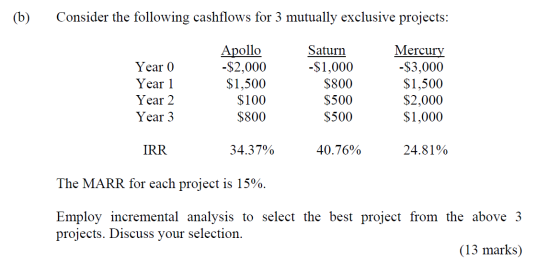 (b) Consider the following cashflows for 3 mutually exclusive projects: Year 0 Year 1 Year 2 Year 3 Apollo -$2,000 $1,500 $10