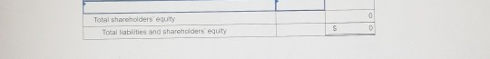 Total shareholders equy Total liabilities and shareholders equity