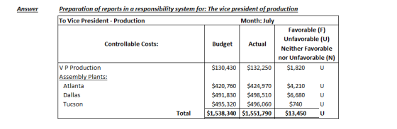 Answer Preparation of reports in a responsibility system for: The vice president of production To Vice President - Production