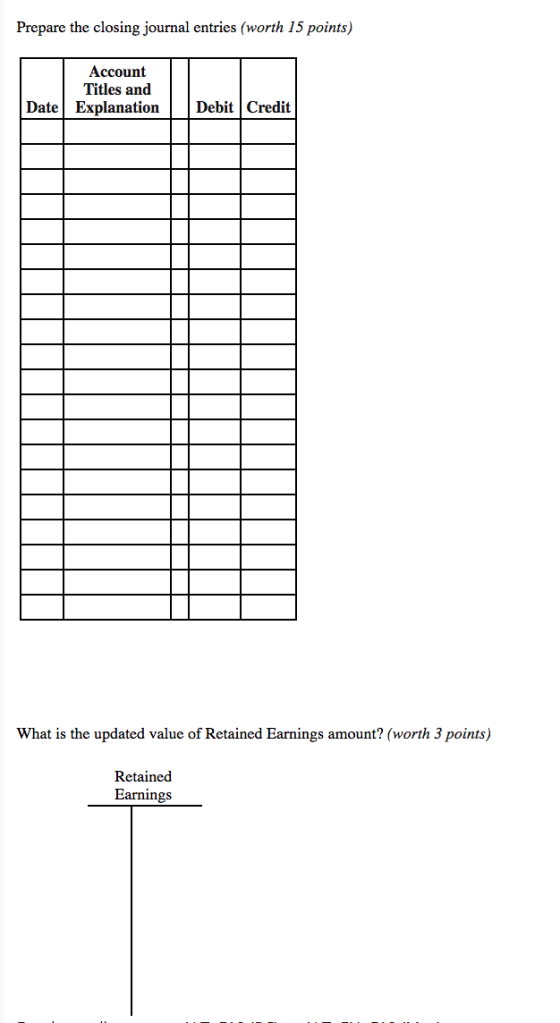 Prepare the closing journal entries (worth 15 points) Account Titles and Explanation Date Debit Credit What is the updated va
