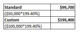 $99,700 Standard ($50,000*199.40%) Custom ($100,000*199.40%) $199,400