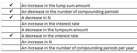 ✓ An Increase in the lump sum amount An decrease in the number of compounding periods A decrease in N An increase in the inte