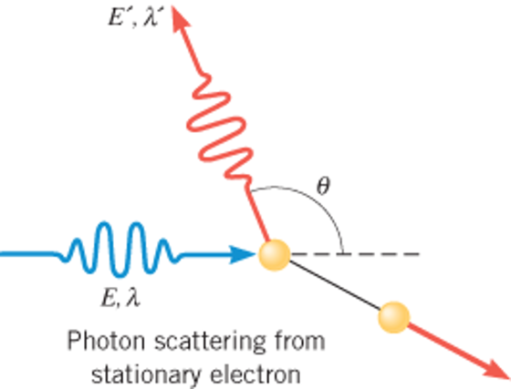E, Photon scattering from stationary electron