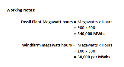 Working Notes: Fossil Plant Megawatt hours = Megawatts x Hours = 900 x 600 = 540,000 MWhs Windfarm megawatt hours = Megawatts
