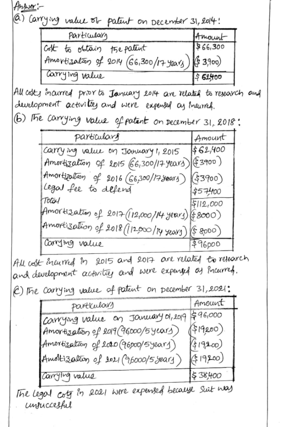 and Answer: (a) Carrying value of patent on December 31, 2014! | Particulary Amount | Cost to obtain the patent $ 66,300 Amor