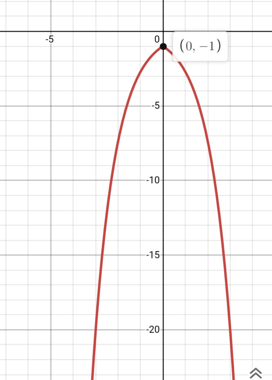 -5 0 (0, -1) -5 --10: -15 --20- ۸