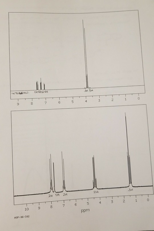 2 7 .3Hl 2H 2H 1H 2H 0 2 4 8 ppm HSP-06-302