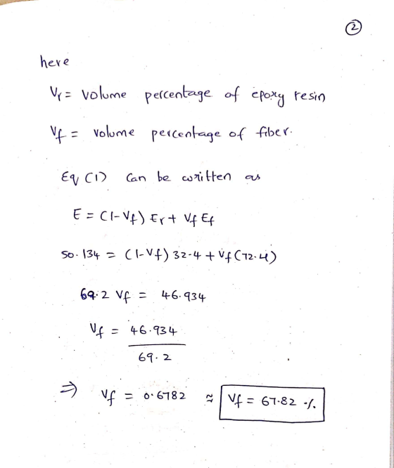 2 here Vr= volume percentage of epory resin If = volume volume percentage of fiber Eq CD Can be written E = CI-V) Ert VEF so.