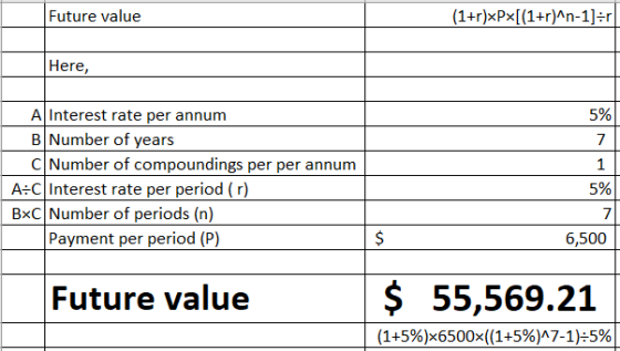 Future value (1+r)xPx[(1+r)^n-1)=r|| Here, 5% 1 A Interest rate per annum B Number of years C Number of compoundings per per