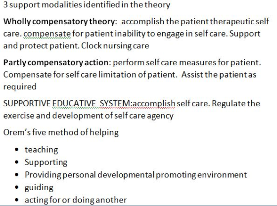 3 support modalities identified in the theory Wholly compensatory theory: accomplish the patient therapeutic self care. compe